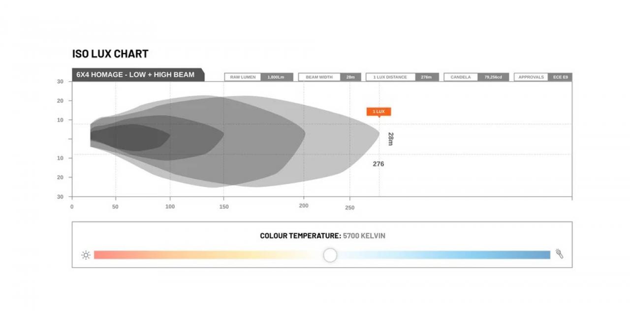 STEDI Homage Rectangle 7x5 Inch - (5700K)